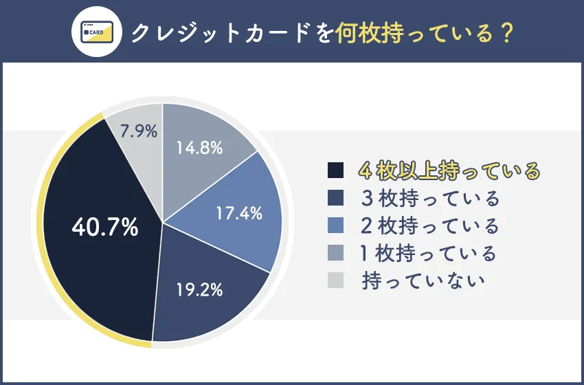 creditcard-questionnaire11