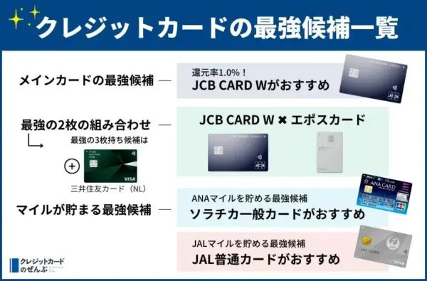 creditcard-combination1