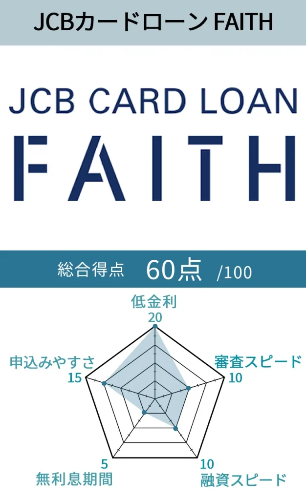 JCBカードローンFAITH