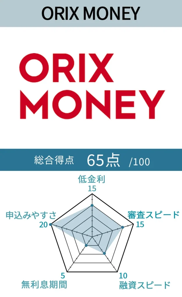 ORIX MONEY