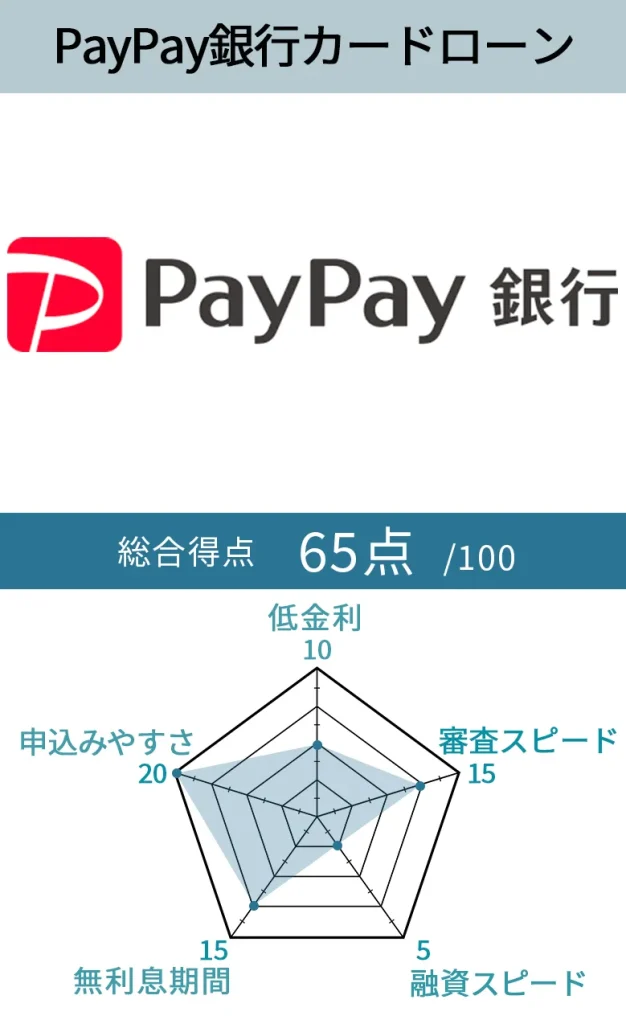 PayPay銀行カードローン