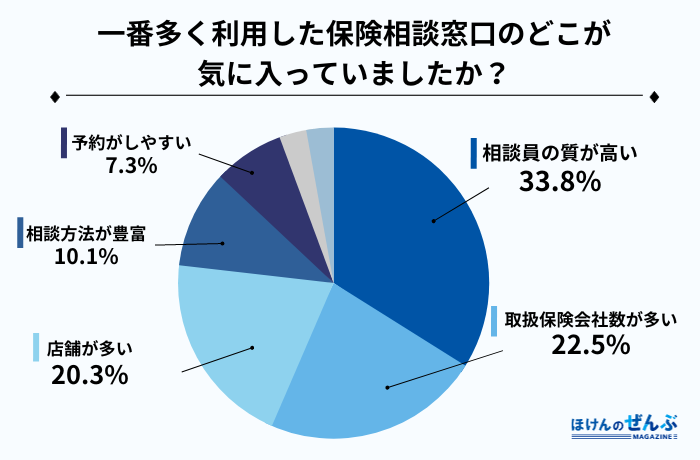 どこが気に入ったか アンケート