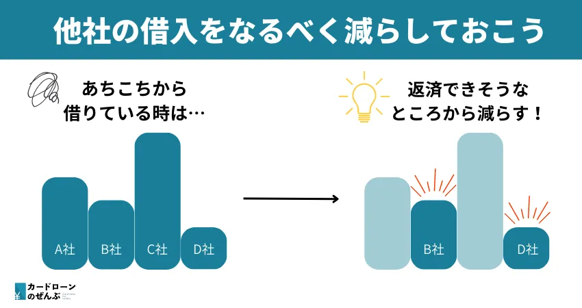 なるべく減らしておく