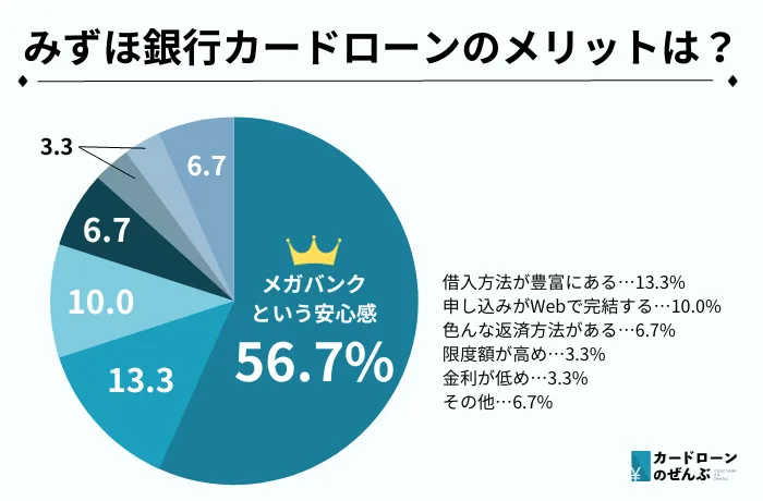 みずほ銀行 メリット