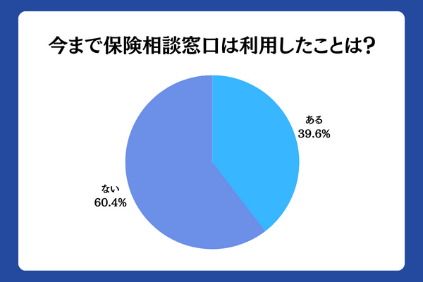 アンケート1