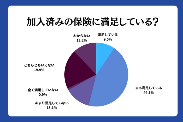 アンケート10