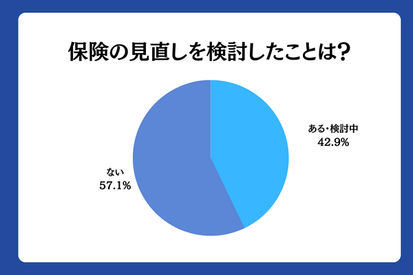 アンケート11