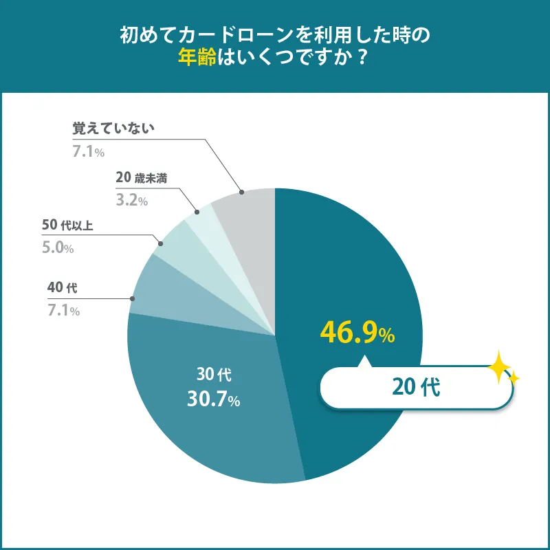 アンケート4