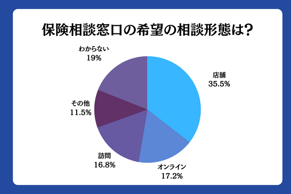 アンケート4