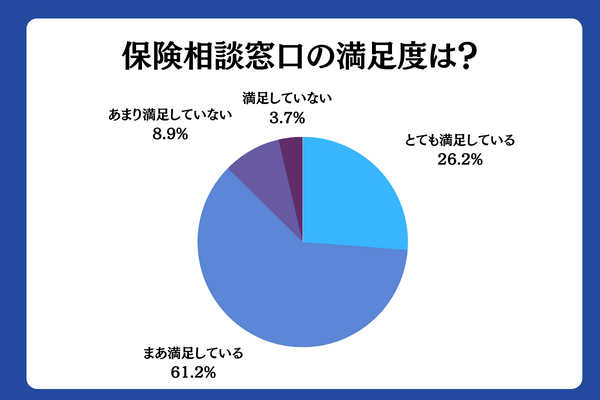 アンケート7