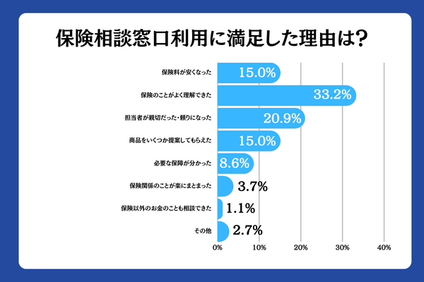 アンケート8