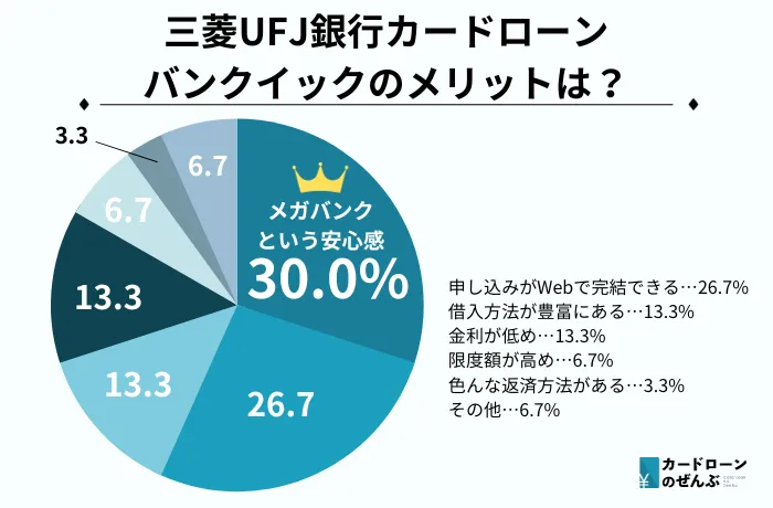 バンクイック メリット