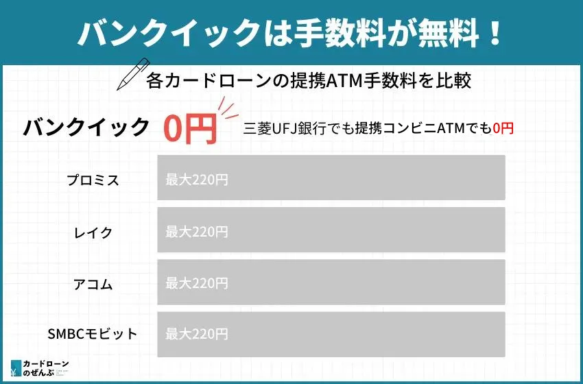 バンクイック 手数料無料