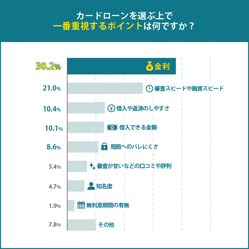 一番重視するポイント