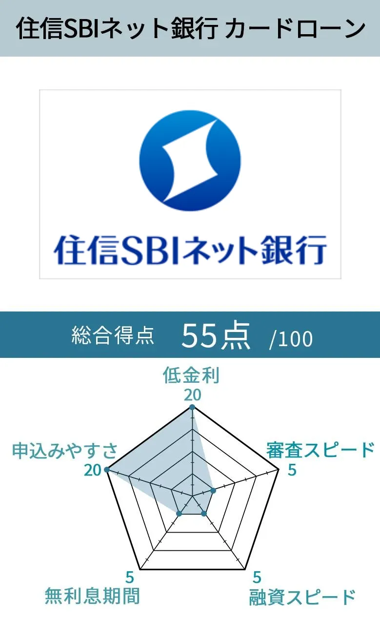 住信SBIネット銀行カードローン