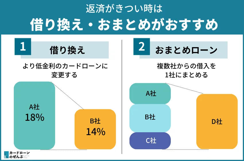 借り換え・おまとめ