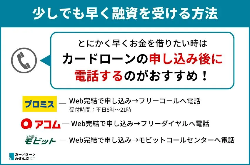 少しでも早く融資を受ける方法