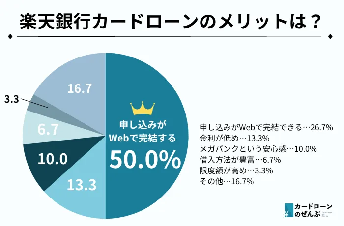 楽天銀行 メリット