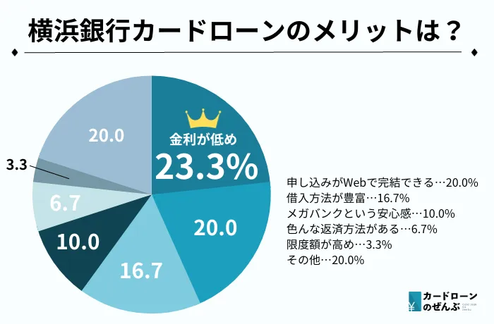 横浜銀行 メリット