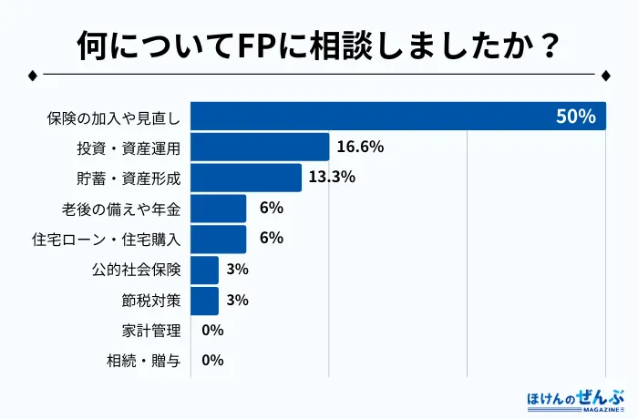 FPアンケート1