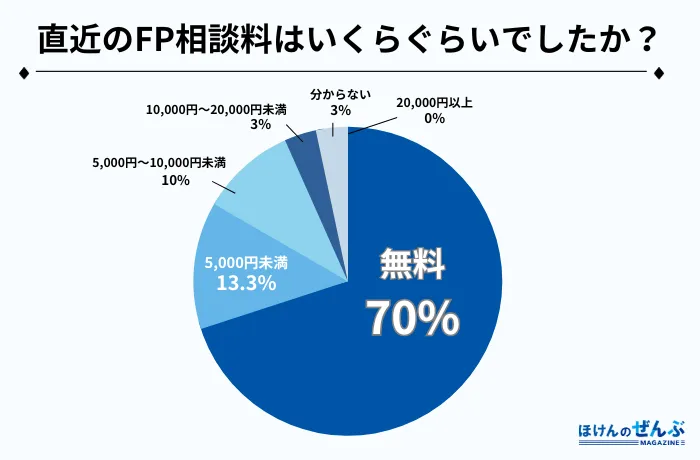 FPアンケート2