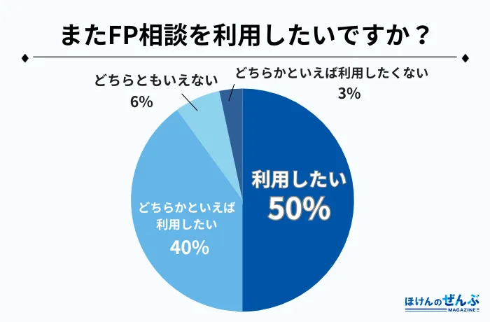 FPアンケート5