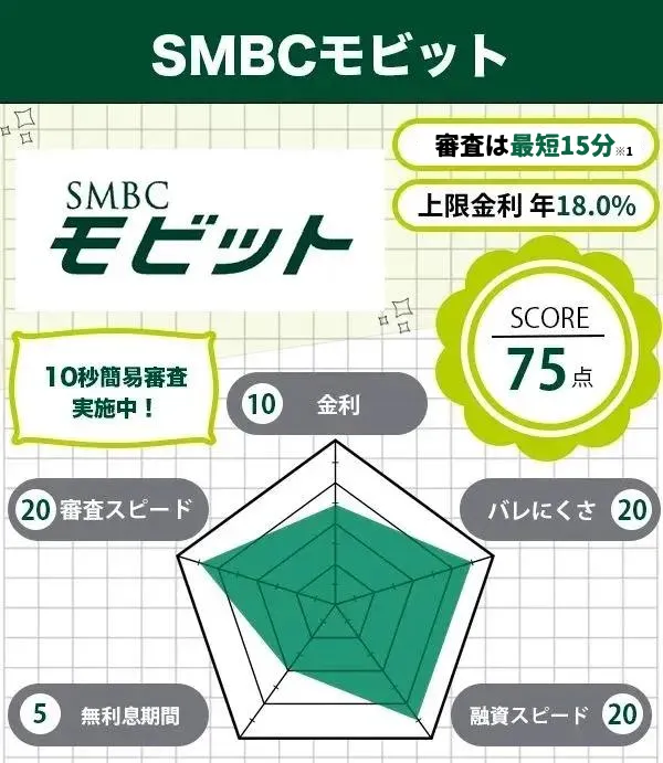 SMBCモビット