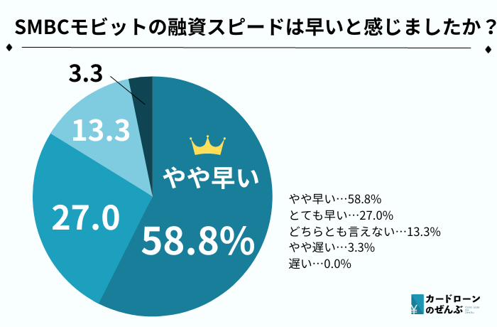 お金欲しい SMBCモビット