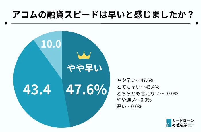 お金欲しい アコム