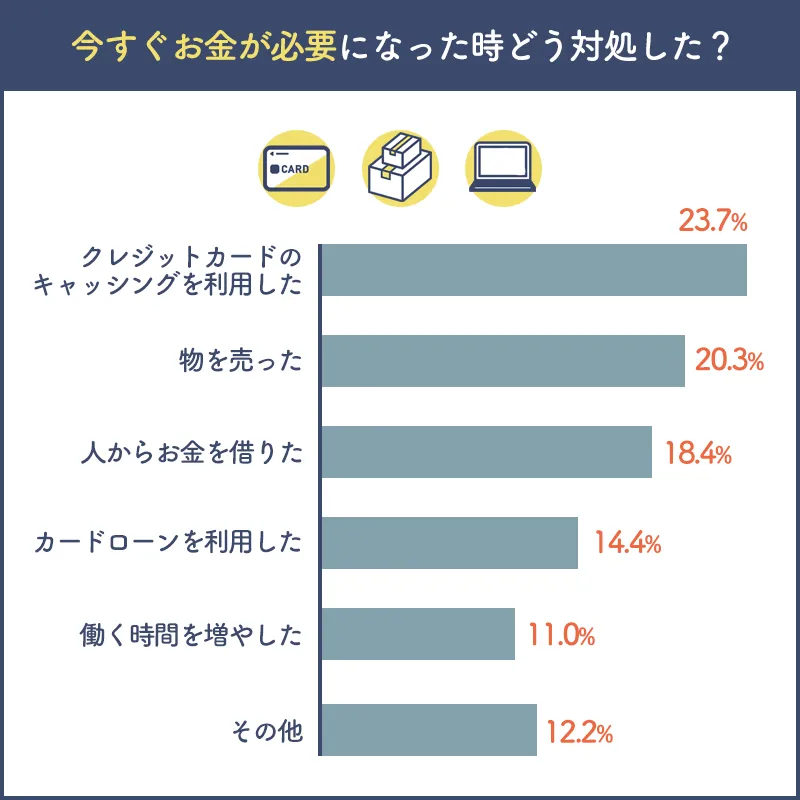 アンケート1