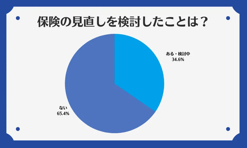 アンケート10