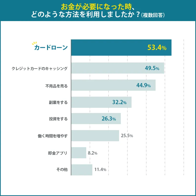 アンケート2-1