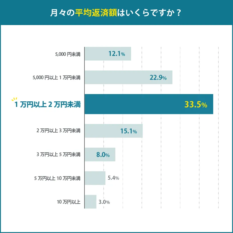 アンケート2-10