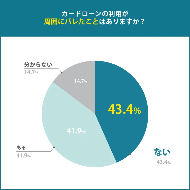 アンケート2-12