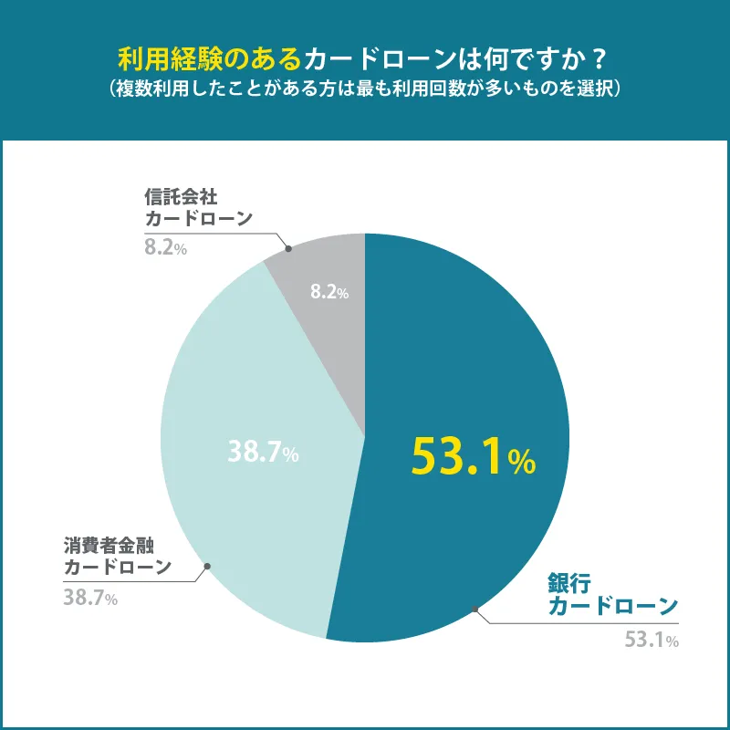 アンケート2-2