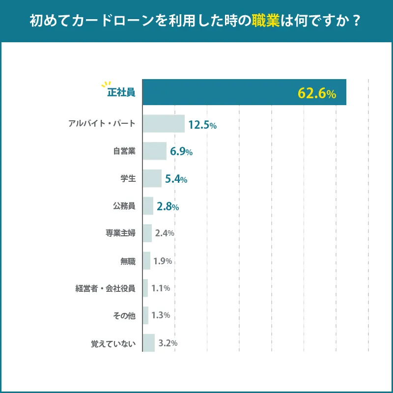 アンケート2-7