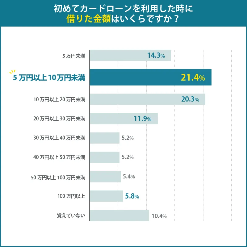 アンケート2-8