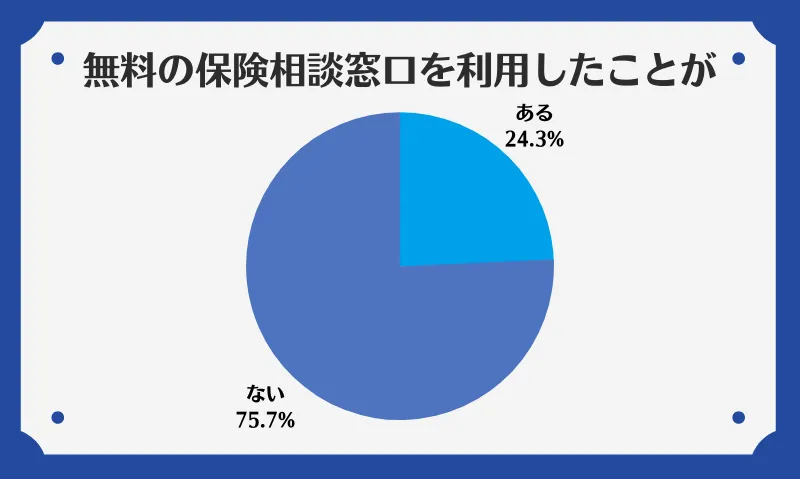 アンケート2