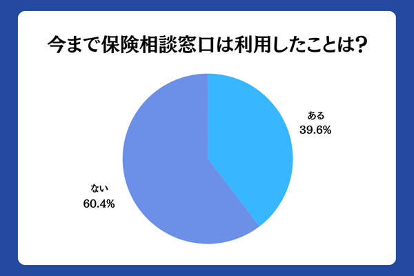 アンケート2~1