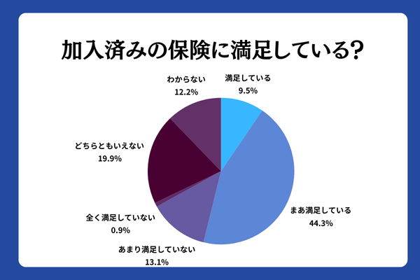 アンケート2~10