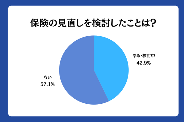 アンケート2~11