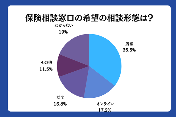 アンケート2~4