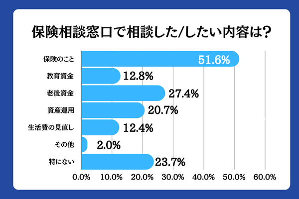 アンケート2~5