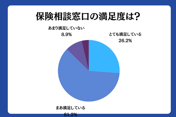 アンケート2~7