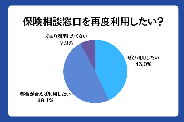 アンケート2~9