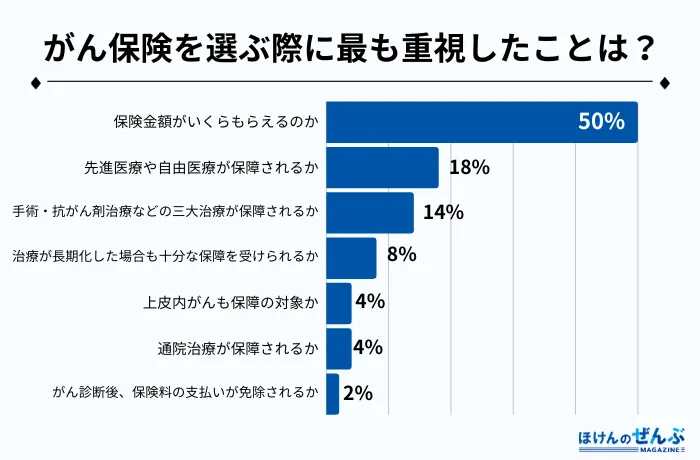 アンケート3