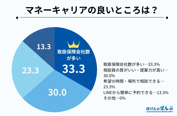 アンケート3–12