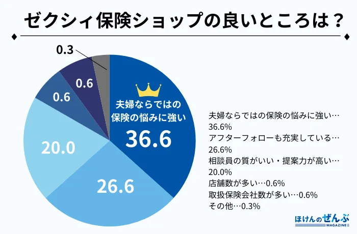 アンケート3–13