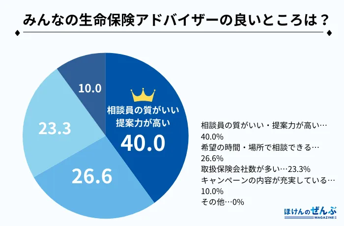 アンケート3–15