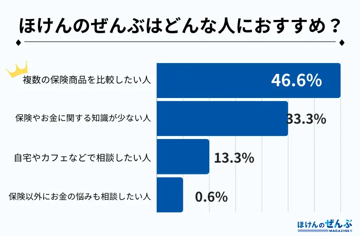 アンケート3–17